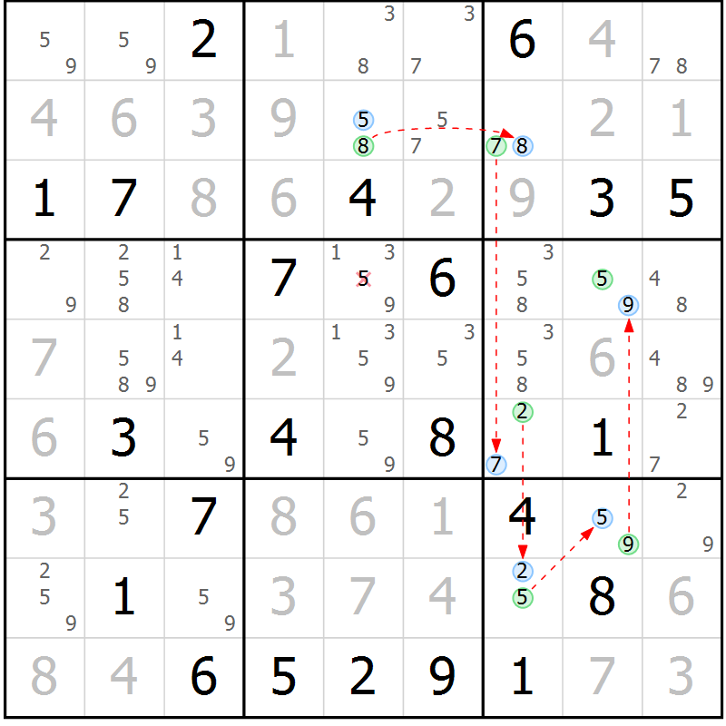 Position des candidats pour la solution de la Gr 15 page 18 du magazine de sudoku Suprême n° 034