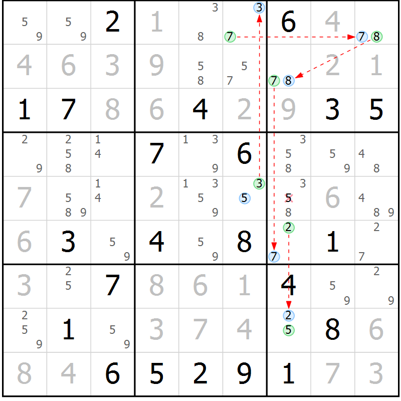 Position des candidats pour la solution de la Gr 15 page 18 du magazine de sudoku Suprême n° 034