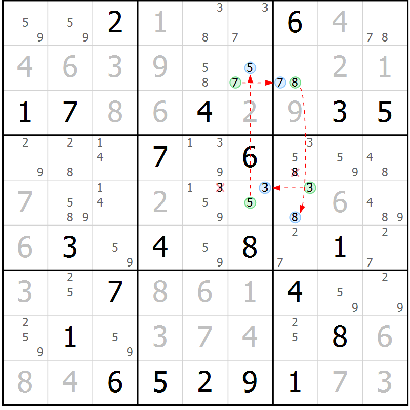 Position des candidats pour la solution de la Gr 15 page 18 du magazine de sudoku Suprême n° 034