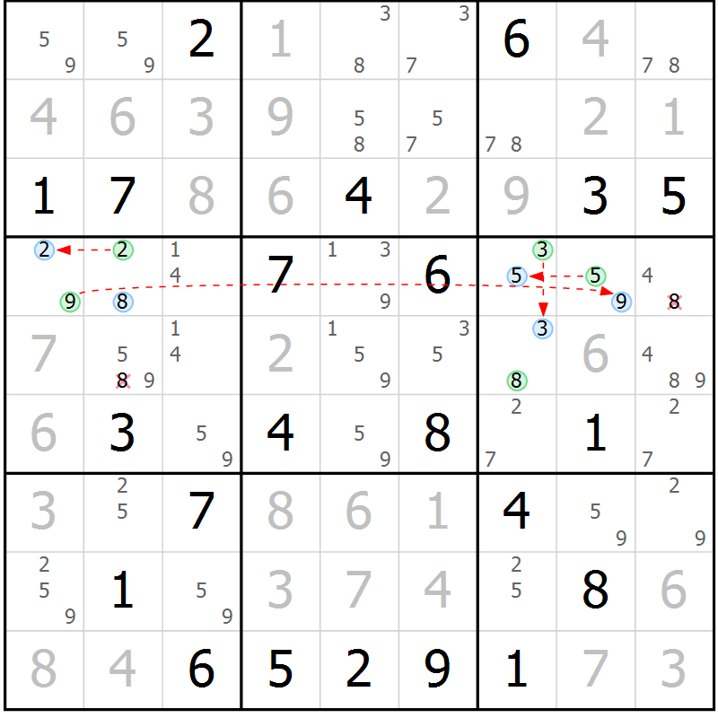 Position des candidats pour la solution de la Gr 15 page 18 du magazine de sudoku Suprême n° 034