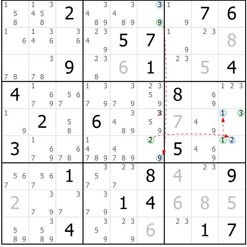 Position des candidats pour la solution de la Gr 16 page 19 du magazine de sudoku Suprême n° 034