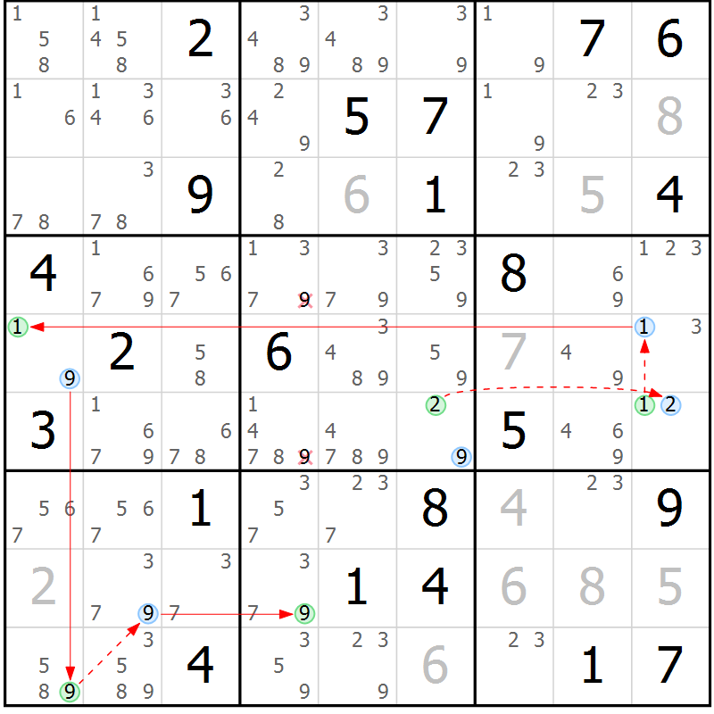 Position des candidats pour la solution de la Gr 16 page 19 du magazine de sudoku Suprême n° 034