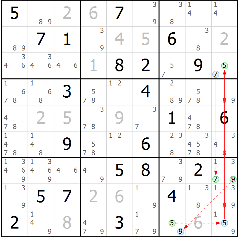 Position des candidats pour la solution de la Gr 17 page 20 du magazine de sudoku Suprême n° 034