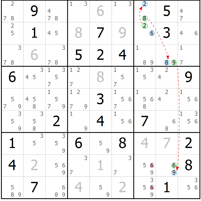 Position des candidats pour la solution de la Gr 19 page 22 du magazine de sudoku Suprême n° 034