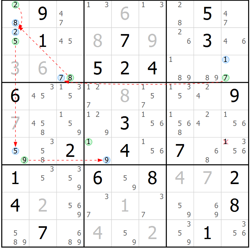 Position des candidats pour la solution de la Gr 19 page 22 du magazine de sudoku Suprême n° 034