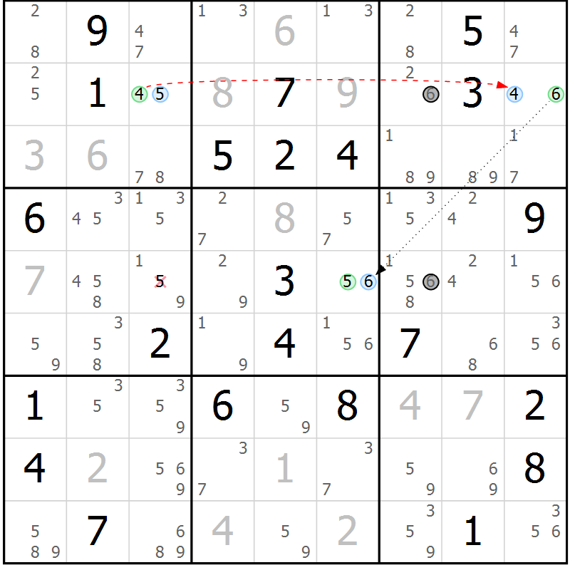 Position des candidats pour la solution de la Gr 19 page 22 du magazine de sudoku Suprême n° 034