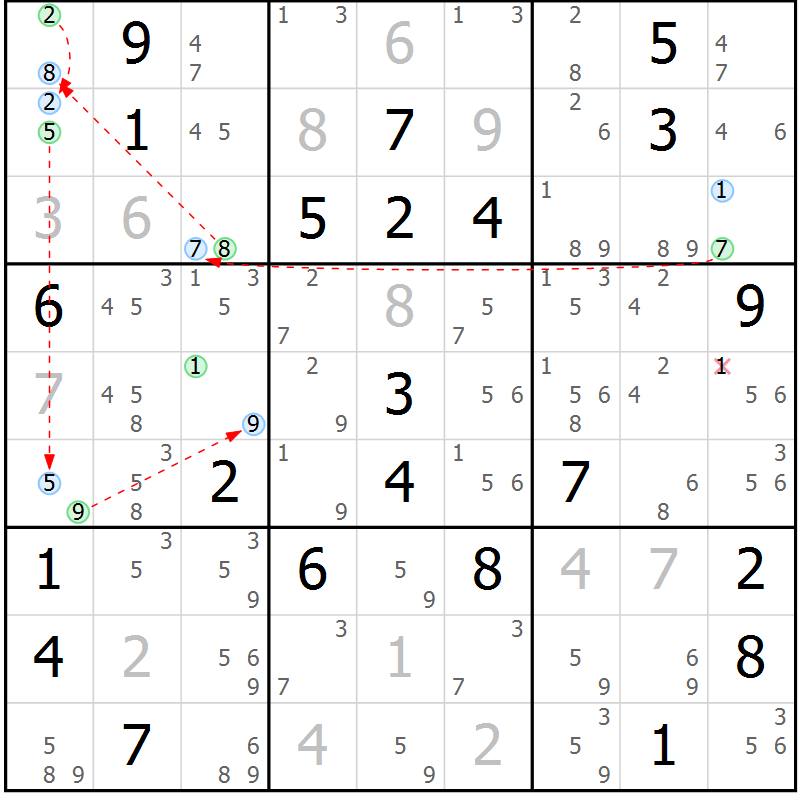 Position des candidats pour la solution de la Gr 19 page 22 du magazine de sudoku Suprême n° 034