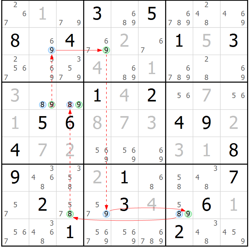 Position des candidats pour la solution de la Gr 20 page 23 du magazine de sudoku Suprême n° 034