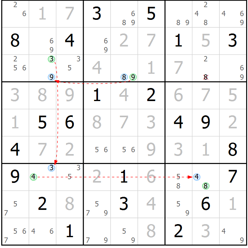 Position des candidats pour la solution de la Gr 20 page 23 du magazine de sudoku Suprême n° 034