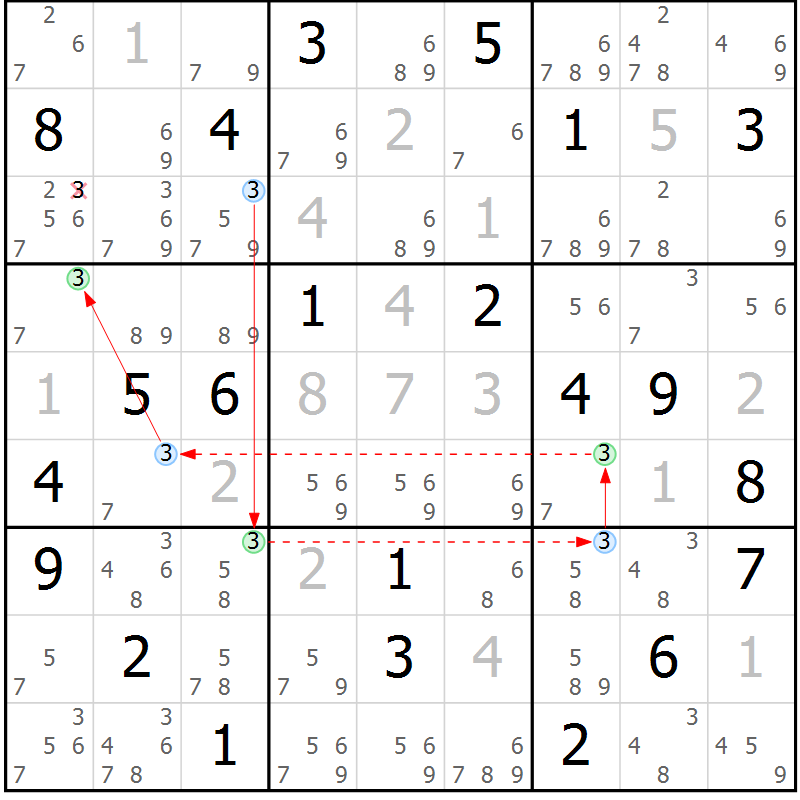 Position des candidats pour la solution de la Gr 20 page 23 du magazine de sudoku Suprême n° 034