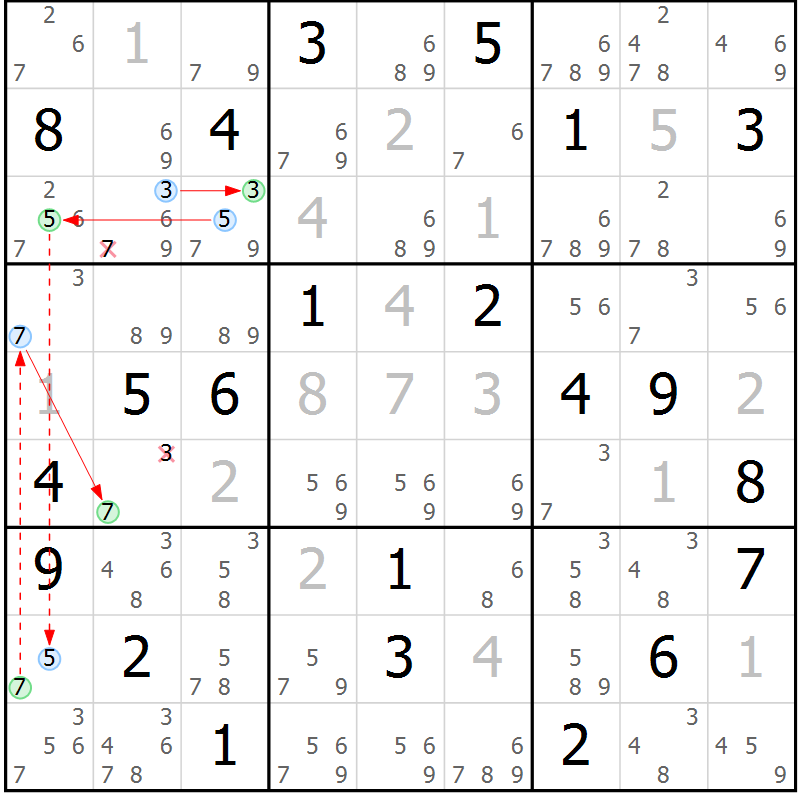 Position des candidats pour la solution de la Gr 20 page 23 du magazine de sudoku Suprême n° 034