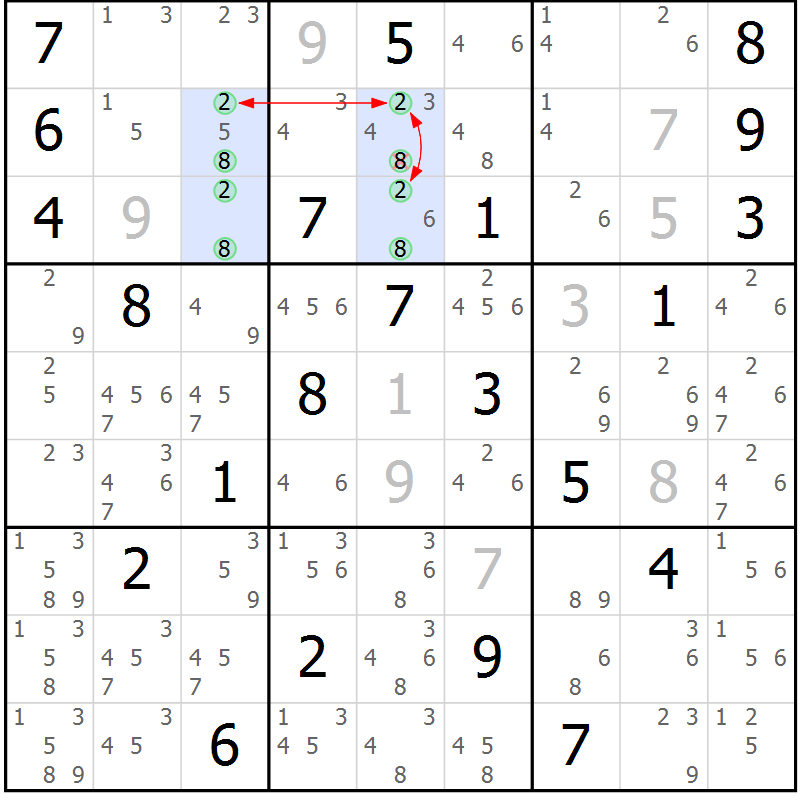 Position des candidats pour la solution de la Gr 21 page 24 du magazine de sudoku Suprême n° 034