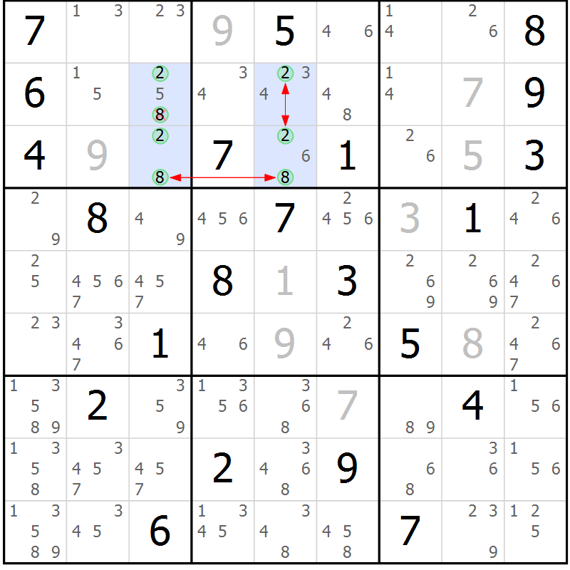 Position des candidats pour la solution de la Gr 21 page 24 du magazine de sudoku Suprême n° 034