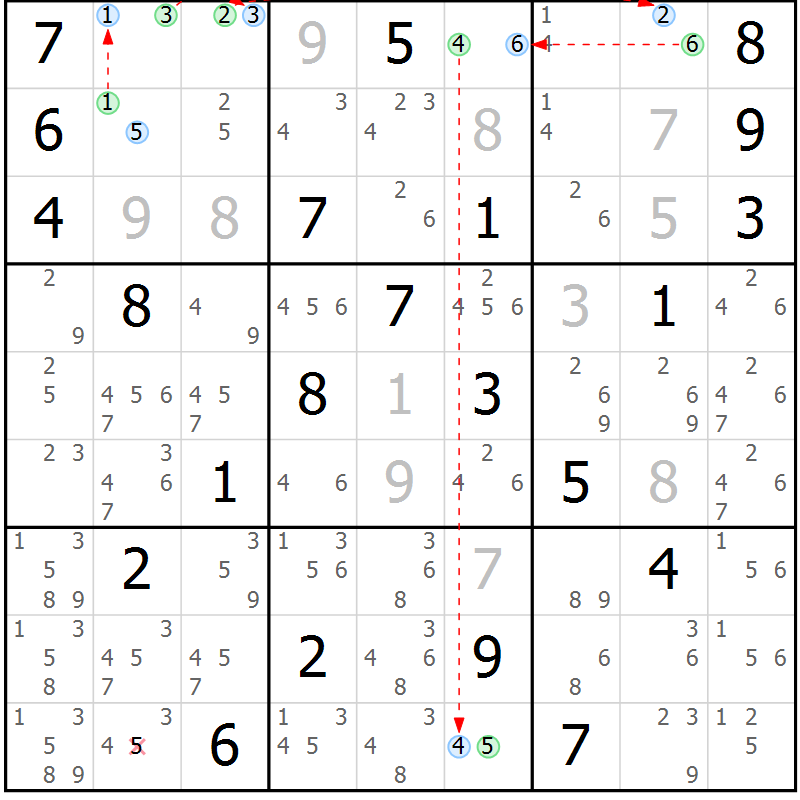 Position des candidats pour la solution de la Gr 21 page 24 du magazine de sudoku Suprême n° 034