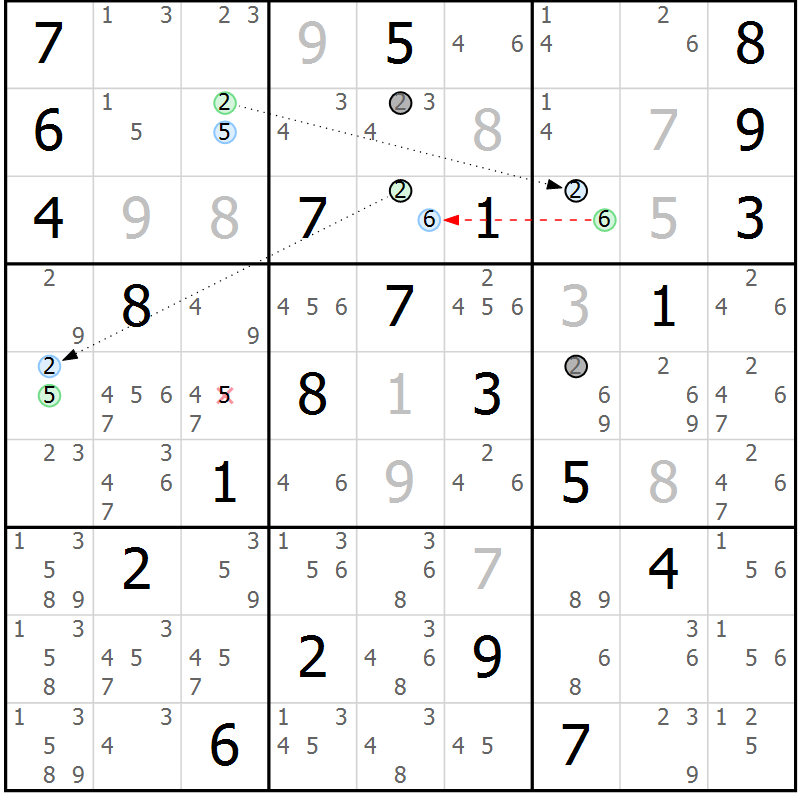 Position des candidats pour la solution de la Gr 21 page 24 du magazine de sudoku Suprême n° 034
