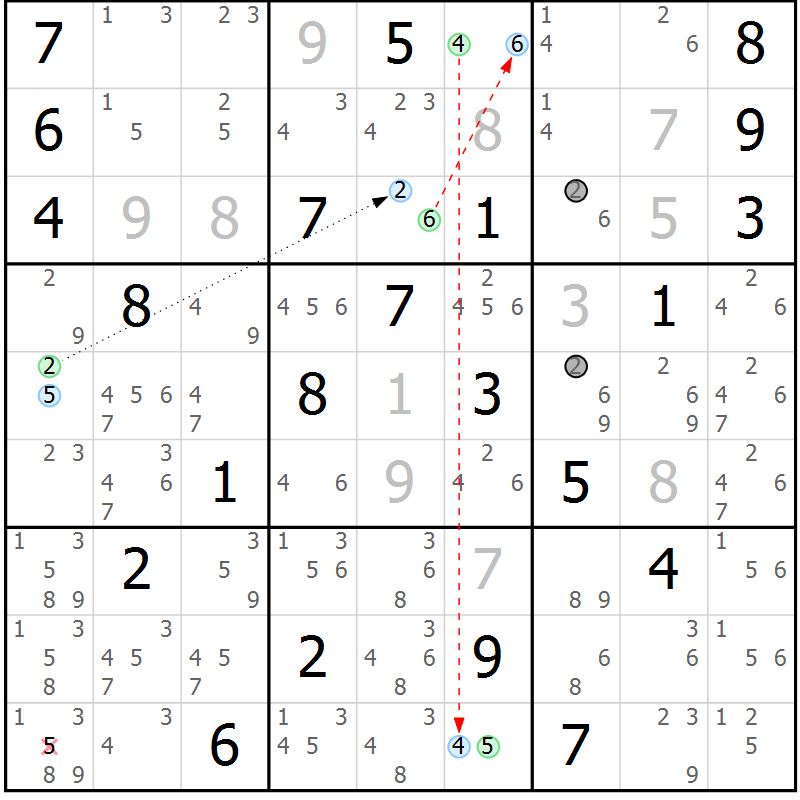 Position des candidats pour la solution de la Gr 21 page 24 du magazine de sudoku Suprême n° 034