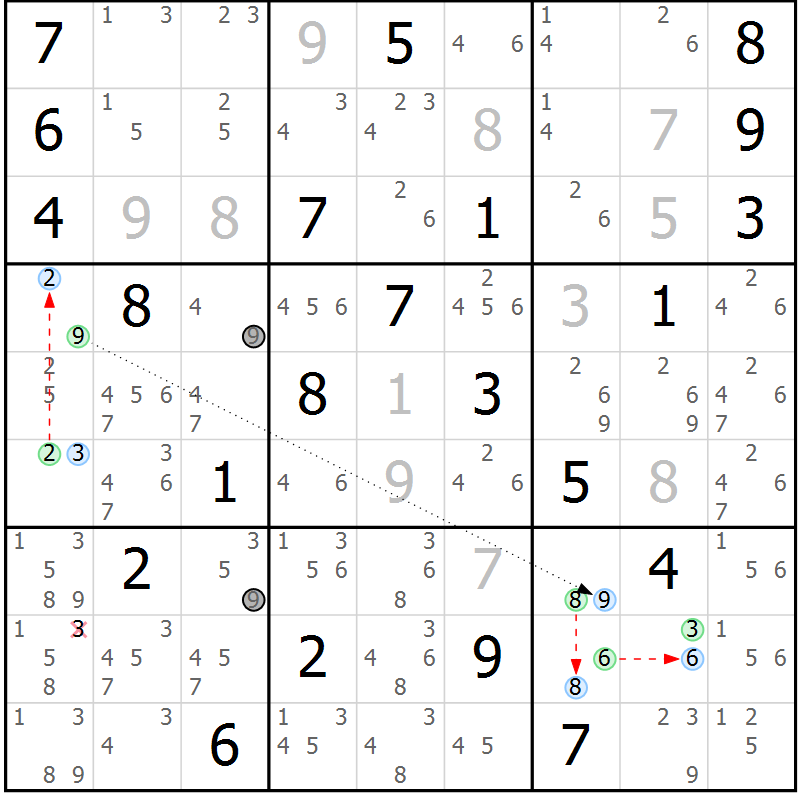 Position des candidats pour la solution de la Gr 21 page 24 du magazine de sudoku Suprême n° 034