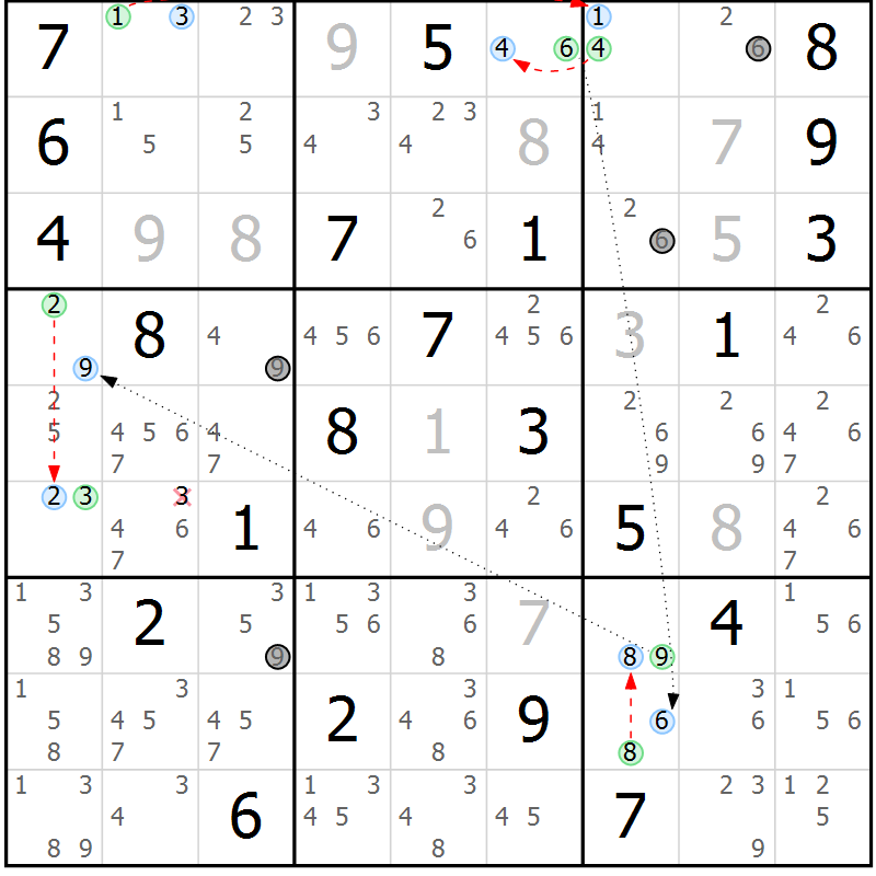 Position des candidats pour la solution de la Gr 21 page 24 du magazine de sudoku Suprême n° 034