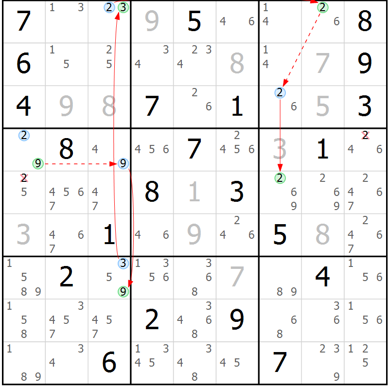 Position des candidats pour la solution de la Gr 21 page 24 du magazine de sudoku Suprême n° 034