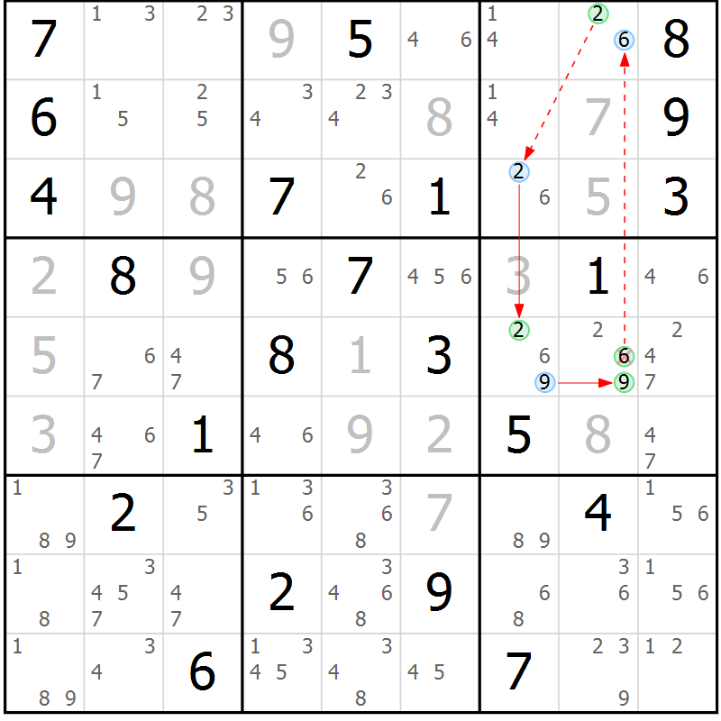 Position des candidats pour la solution de la Gr 21 page 24 du magazine de sudoku Suprême n° 034