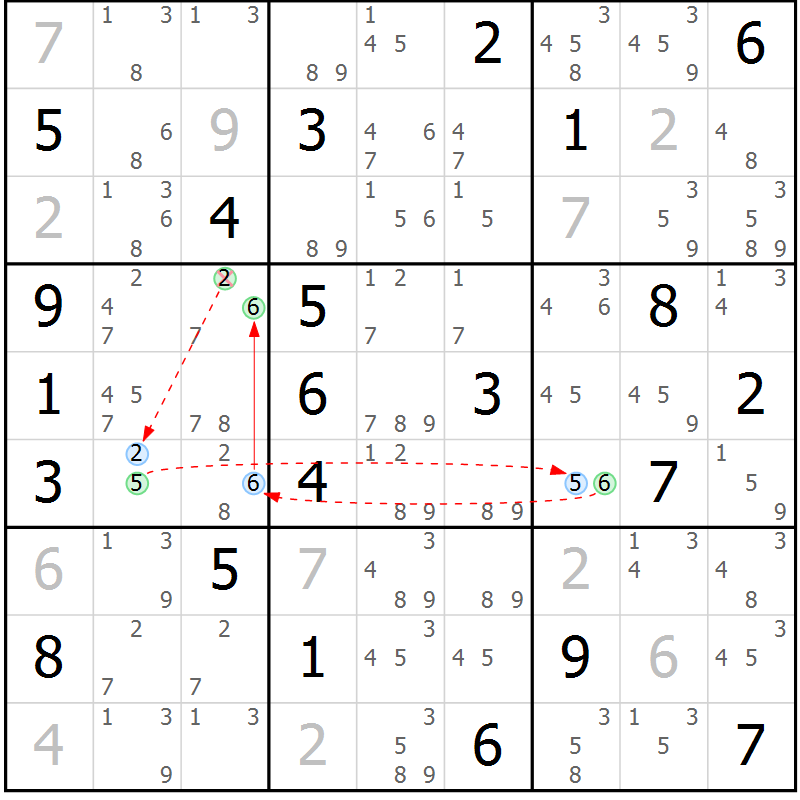 Position des candidats pour la solution de la Gr 22 page 25 du magazine de sudoku Suprême n° 034