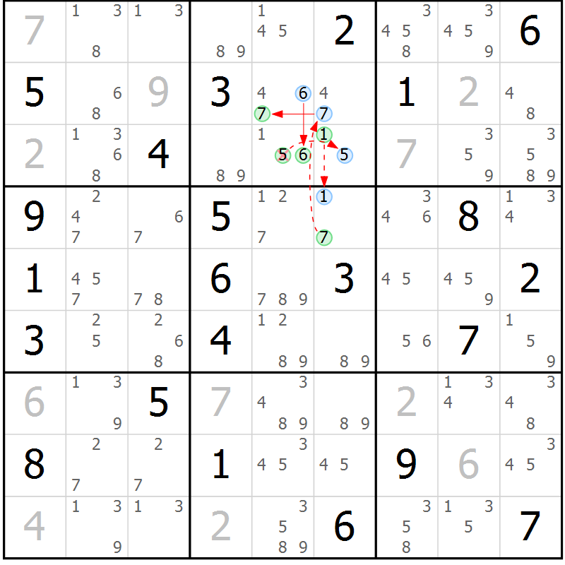 Position des candidats pour la solution de la Gr 22 page 25 du magazine de sudoku Suprême n° 034