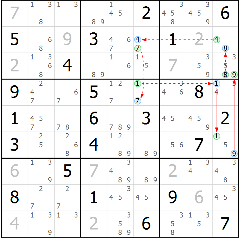 Position des candidats pour la solution de la Gr 22 page 25 du magazine de sudoku Suprême n° 034