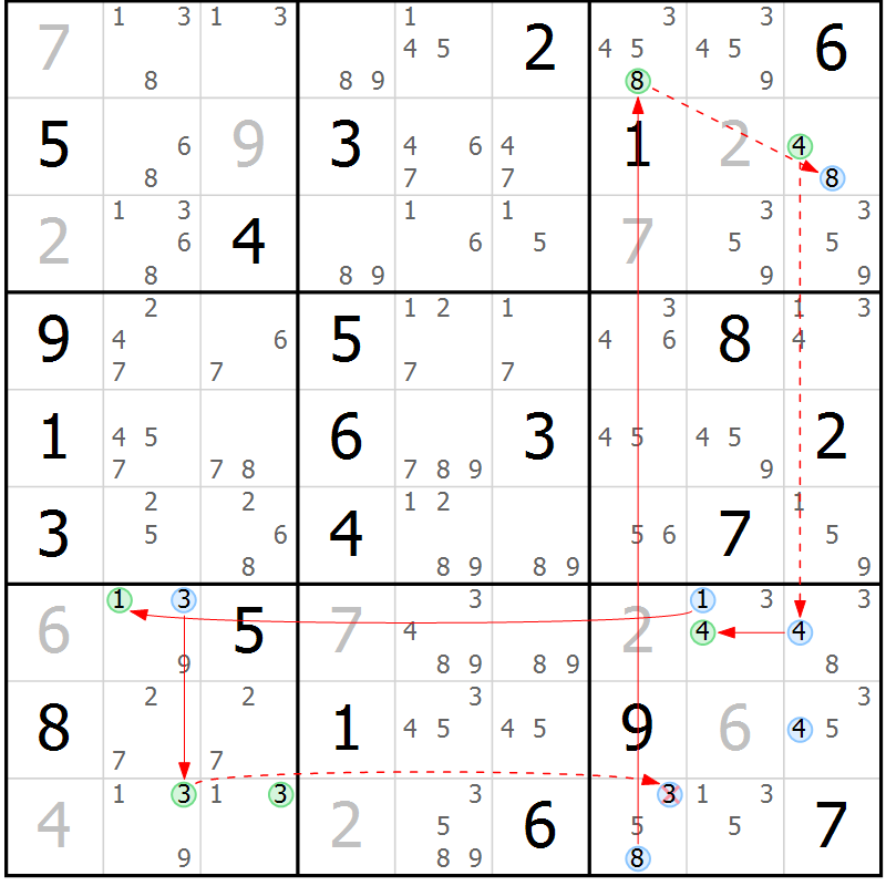 Position des candidats pour la solution de la Gr 22 page 25 du magazine de sudoku Suprême n° 034