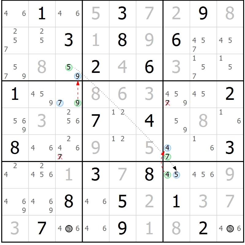 Position des candidats pour la solution de la Gr 23 page 26 du magazine de sudoku Suprême n° 034