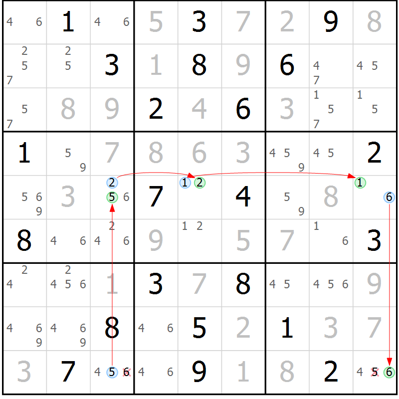 Position des candidats pour la solution de la Gr 23 page 26 du magazine de sudoku Suprême n° 034