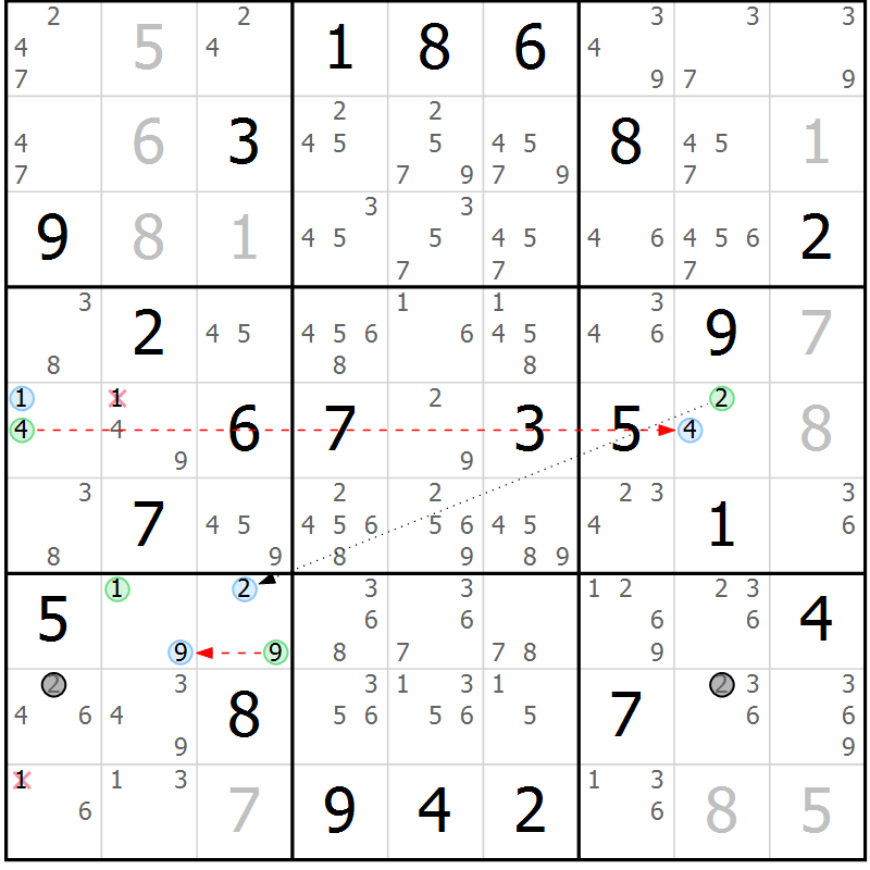 Position des candidats pour la solution de la Gr 24 page 27 du magazine de sudoku Suprême n° 034