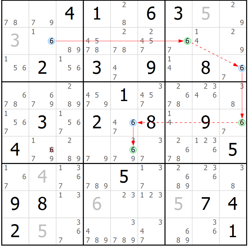 Position des candidats pour la solution de la Gr 25 page 28 du magazine de sudoku Suprême n° 034