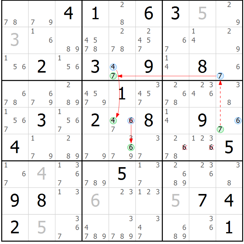 Position des candidats pour la solution de la Gr 25 page 28 du magazine de sudoku Suprême n° 034