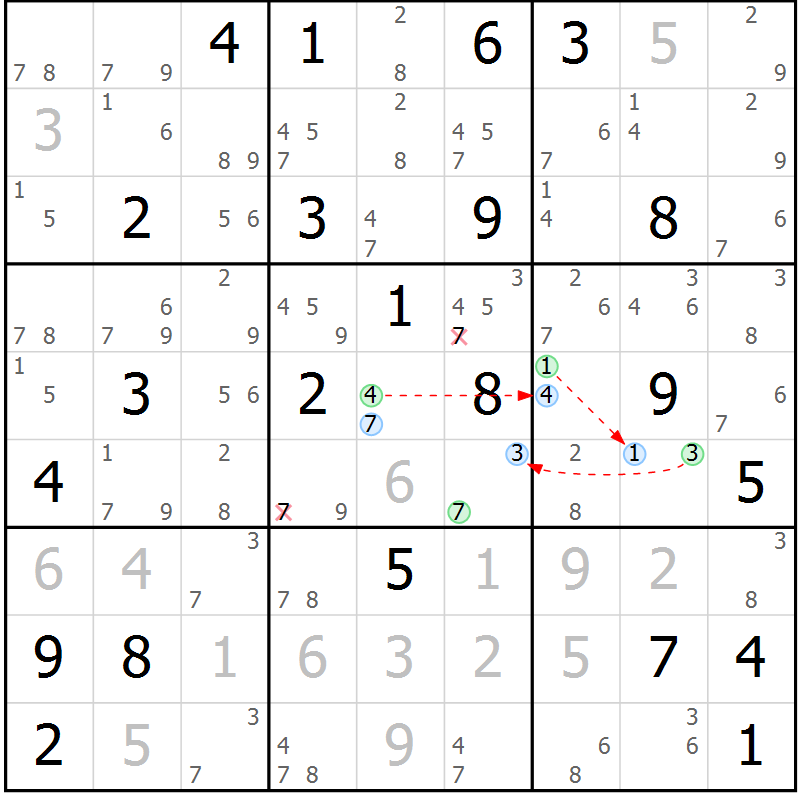 Position des candidats pour la solution de la Gr 25 page 28 du magazine de sudoku Suprême n° 034