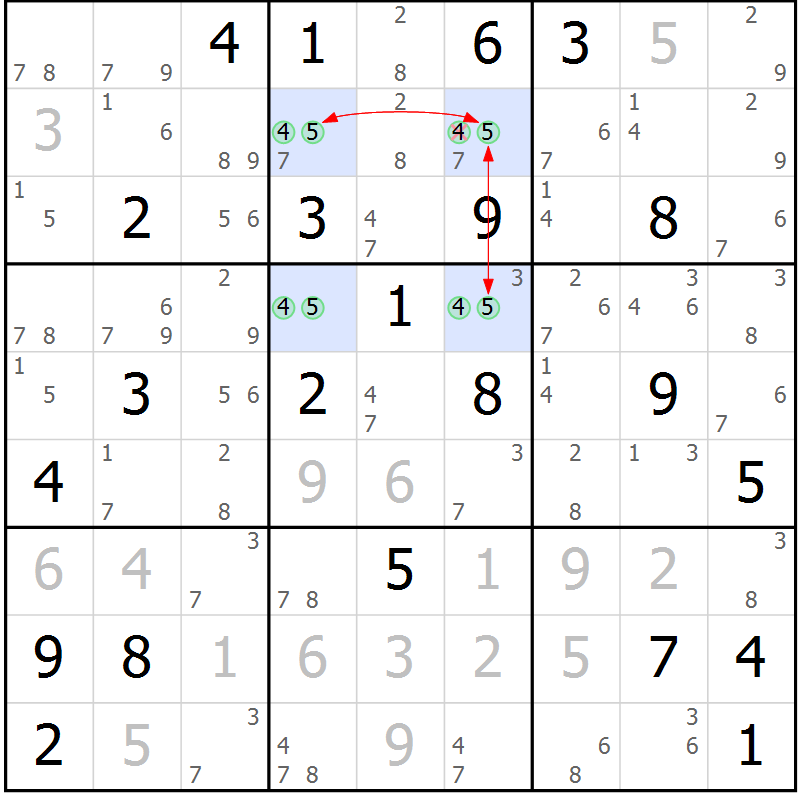 Position des candidats pour la solution de la Gr 25 page 28 du magazine de sudoku Suprême n° 034