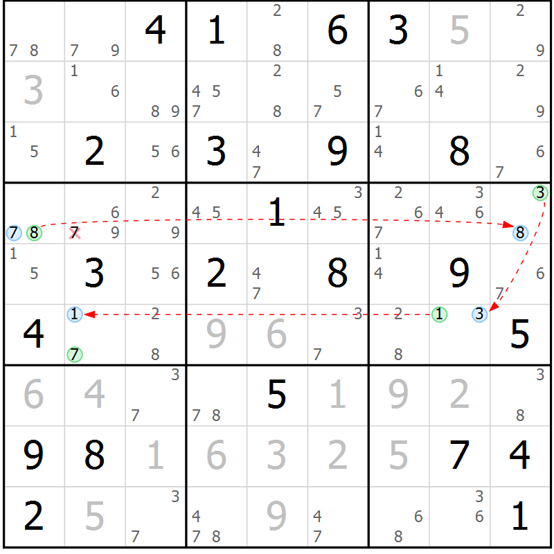 Position des candidats pour la solution de la Gr 25 page 28 du magazine de sudoku Suprême n° 034