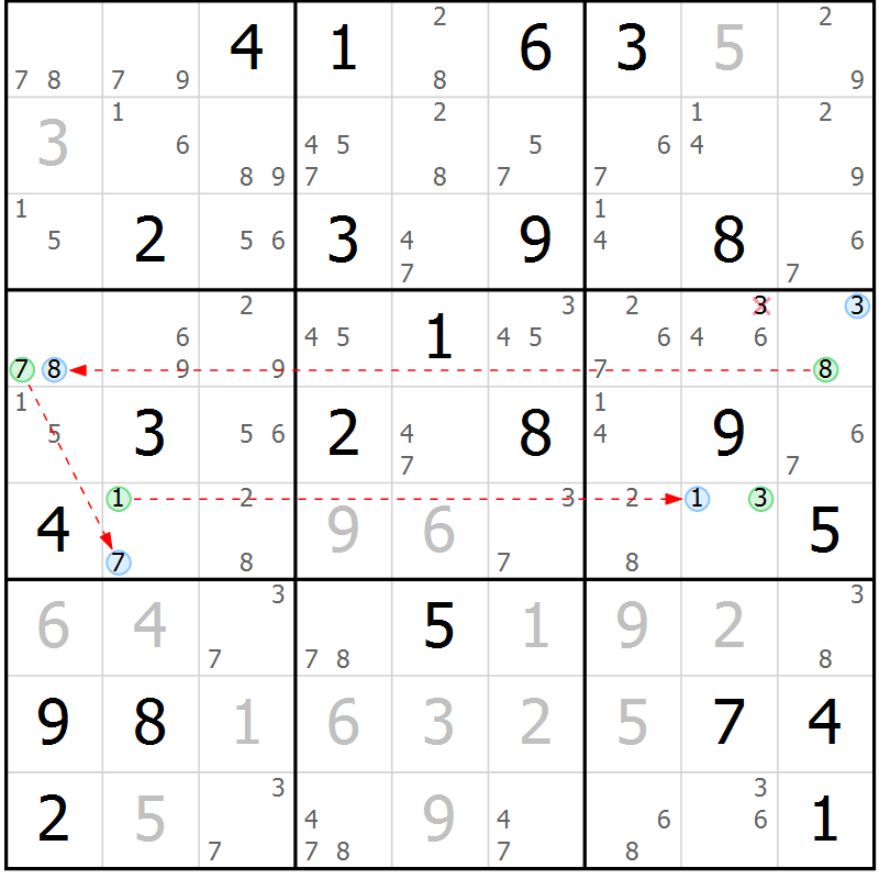 Position des candidats pour la solution de la Gr 25 page 28 du magazine de sudoku Suprême n° 034