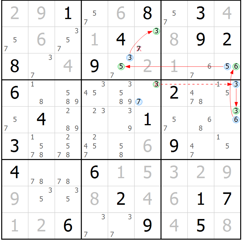 Position des candidats pour la solution de la Gr 26 page 29 du magazine de sudoku Suprême n° 034