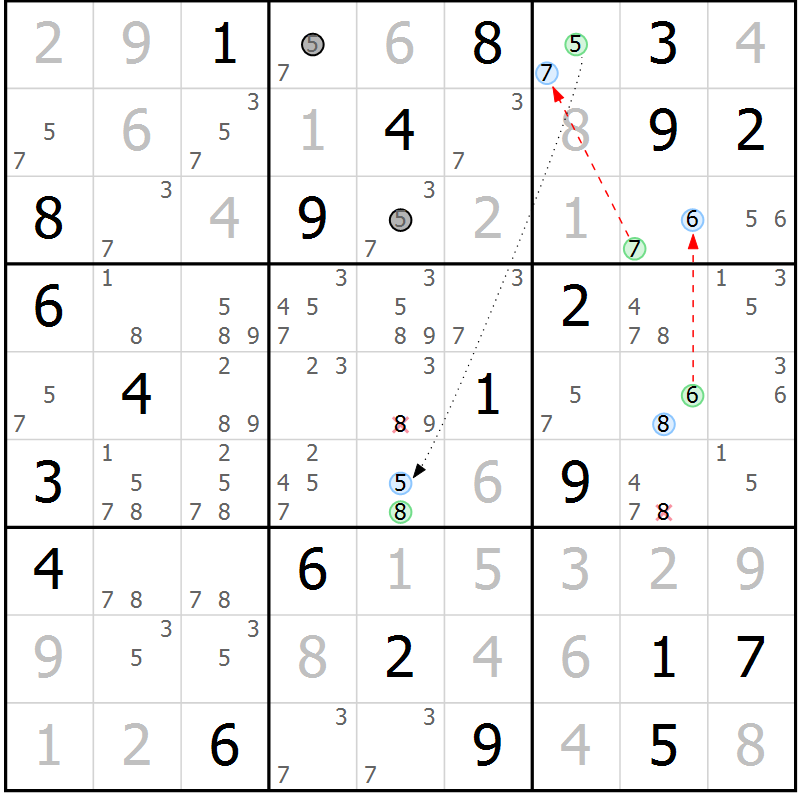 Position des candidats pour la solution de la Gr 26 page 29 du magazine de sudoku Suprême n° 034