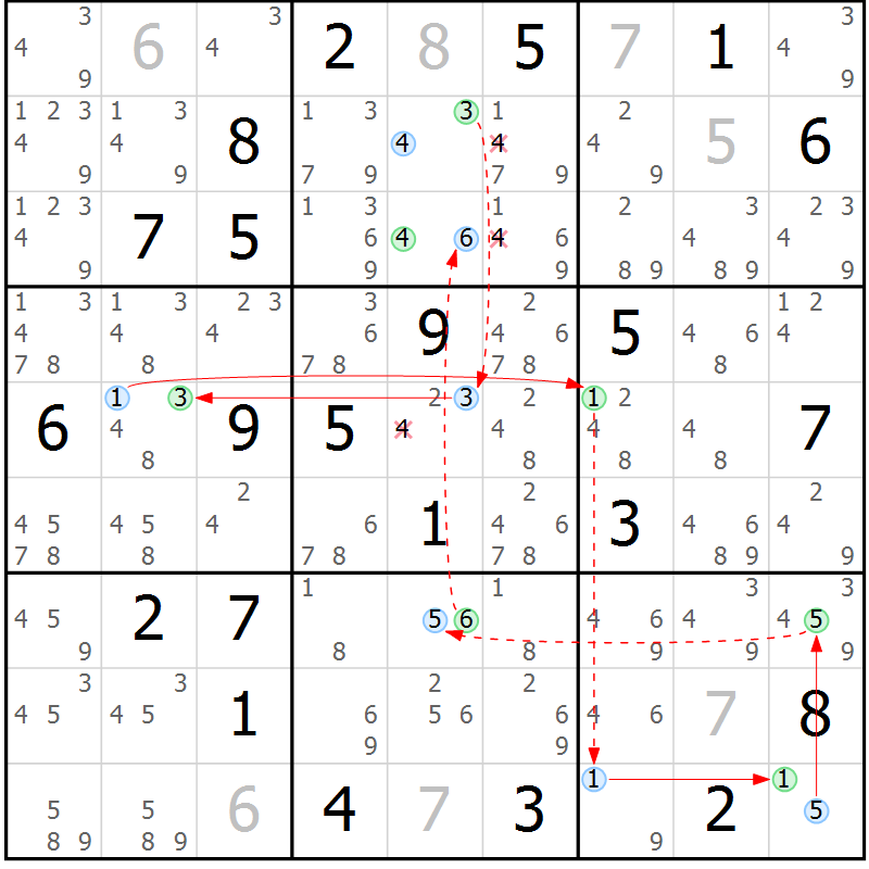 Position des candidats pour la solution de la Gr 27 page 30 du magazine de sudoku Suprême n° 034