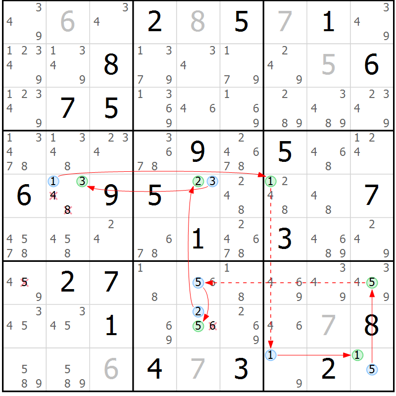 Position des candidats pour la solution de la Gr 27 page 30 du magazine de sudoku Suprême n° 034