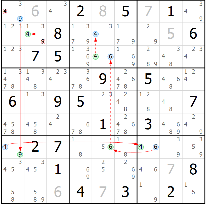 Position des candidats pour la solution de la Gr 27 page 30 du magazine de sudoku Suprême n° 034