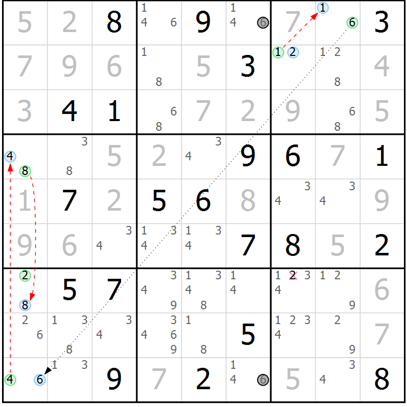 Position des candidats pour la solution de la Gr 28 page 31 du magazine de sudoku Suprême n° 034