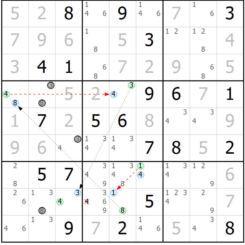 Position des candidats pour la solution de la Gr 28 page 31 du magazine de sudoku Suprême n° 034