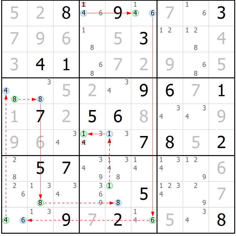 Position des candidats pour la solution de la Gr 28 page 31 du magazine de sudoku Suprême n° 034