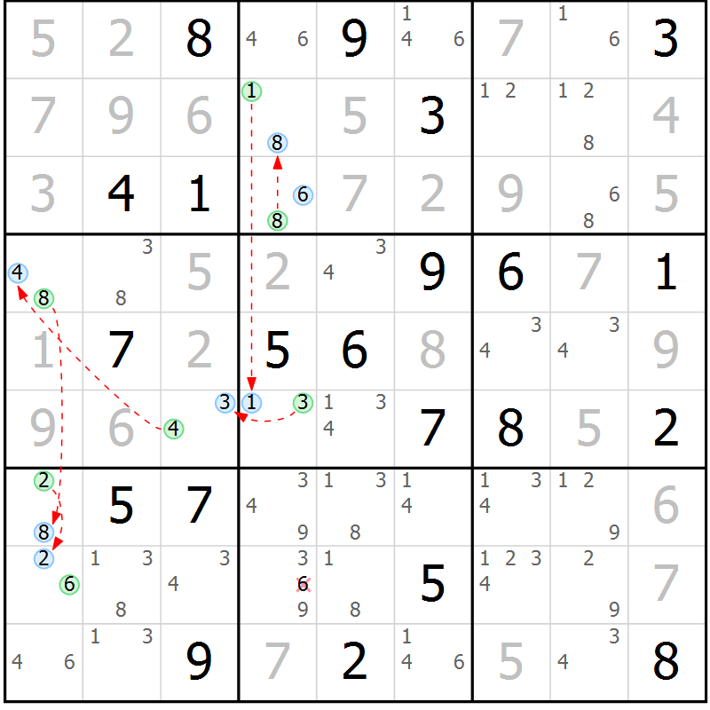 Position des candidats pour la solution de la Gr 28 page 31 du magazine de sudoku Suprême n° 034