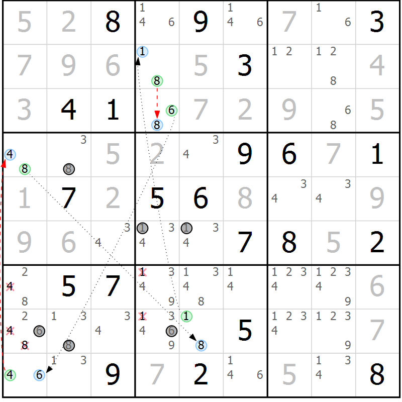 Position des candidats pour la solution de la Gr 28 page 31 du magazine de sudoku Suprême n° 034