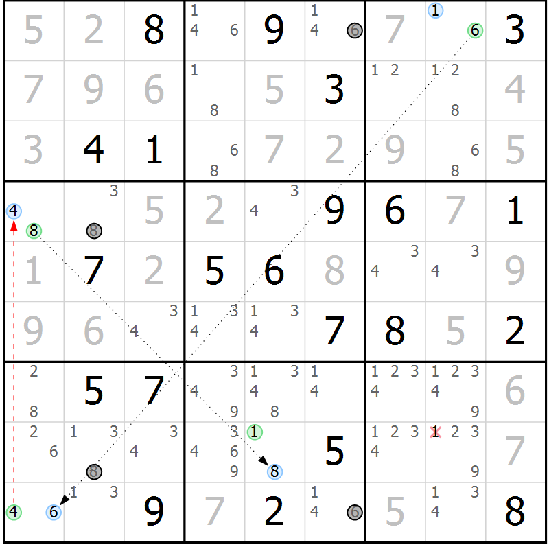 Position des candidats pour la solution de la Gr 28 page 31 du magazine de sudoku Suprême n° 034