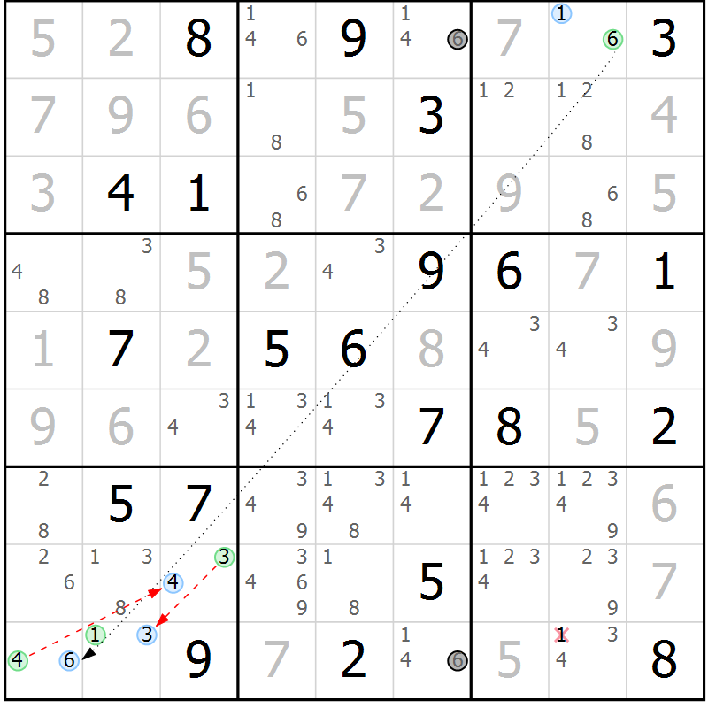 Position des candidats pour la solution de la Gr 28 page 31 du magazine de sudoku Suprême n° 034
