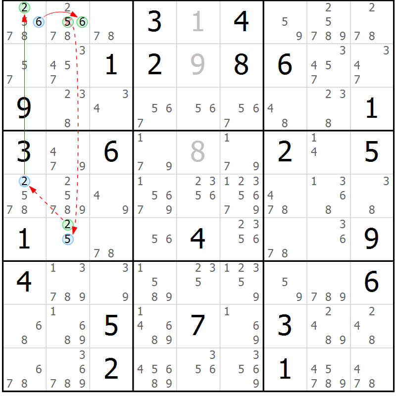 Position des candidats pour la solution de la Gr 29 page 32 du magazine de sudoku Suprême n° 034